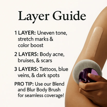 LOVERPEAK™ Body Coverage Perfector